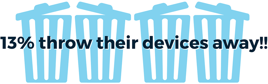 13% of brits throw their devices away!